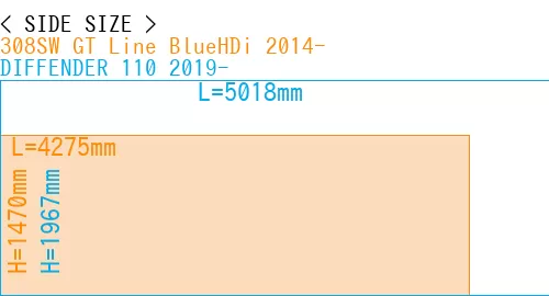 #308SW GT Line BlueHDi 2014- + DIFFENDER 110 2019-